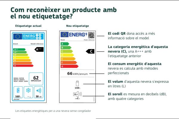 Etiquetes eficiència energètica